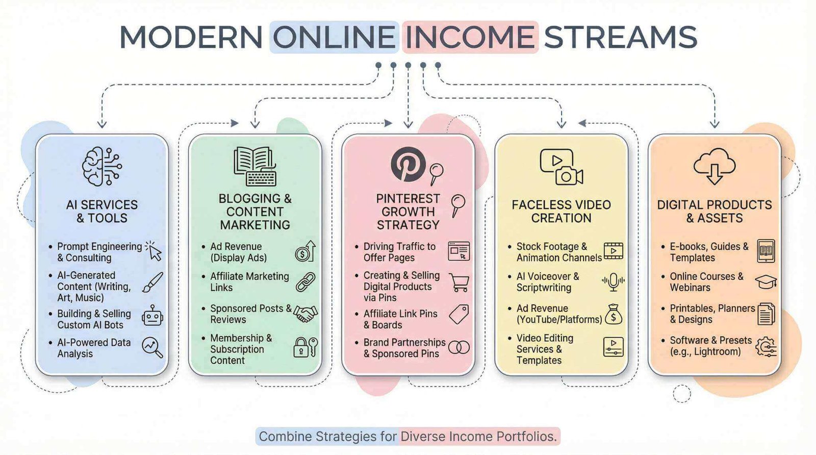 Ways to make money online with AI blogging pinterest faceless content